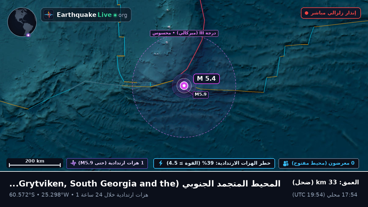المحيط المتجمد الجنوبي (South Georgia and the Islands)
