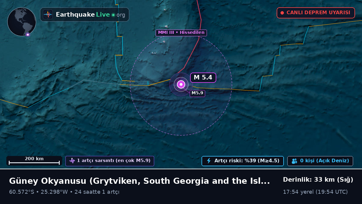 Güney Okyanusu (South Georgia and the Islands)