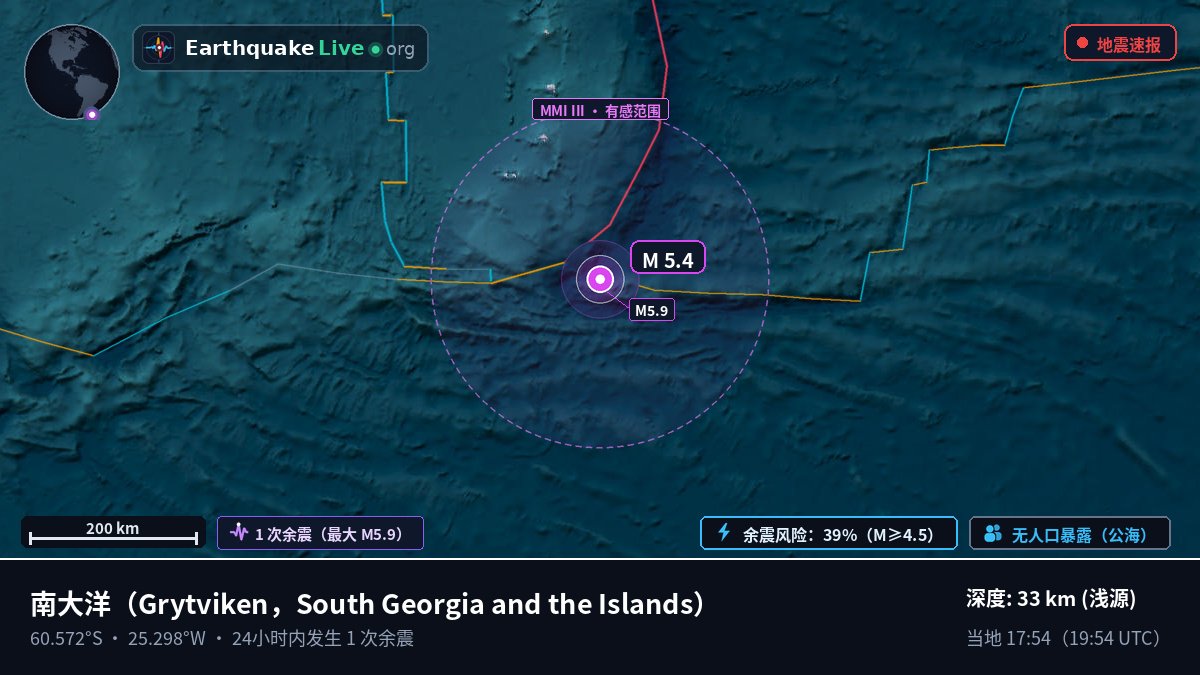 南大洋 (South Georgia and the Islands)