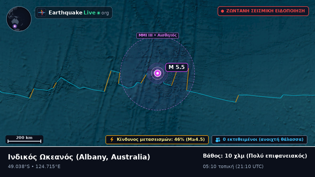 Ινδικός Ωκεανός (Australia)