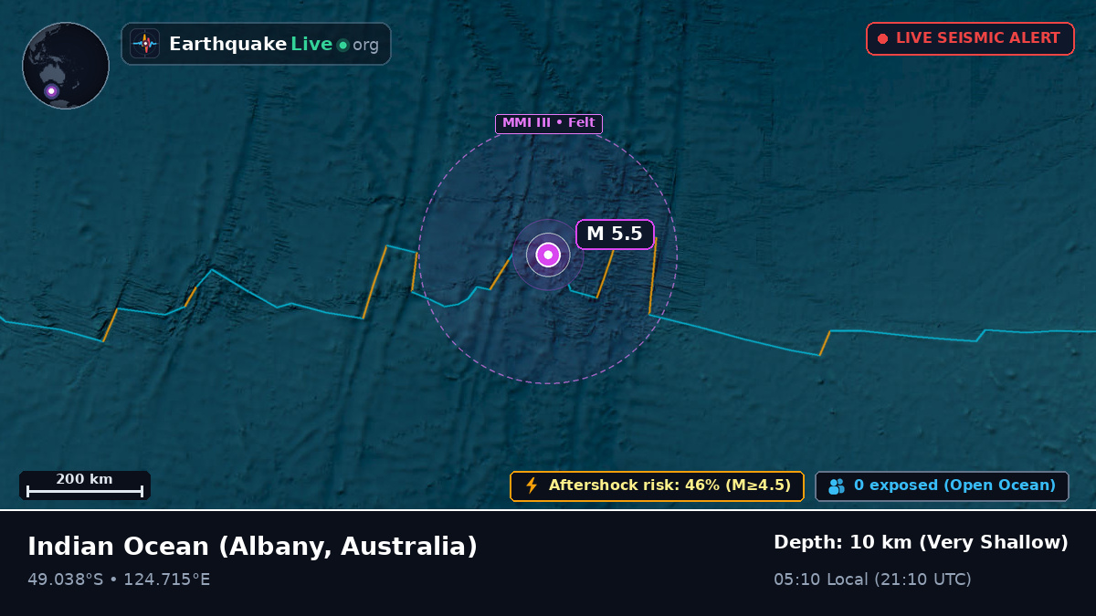 Indian Ocean (Australia)