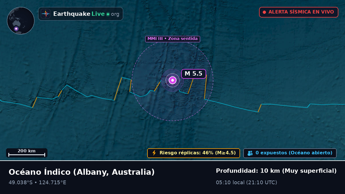 Océano Índico (Australia)