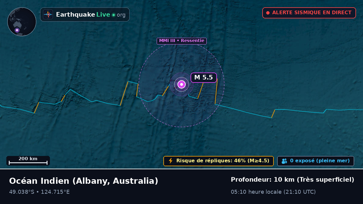Océan Indien (Australia)