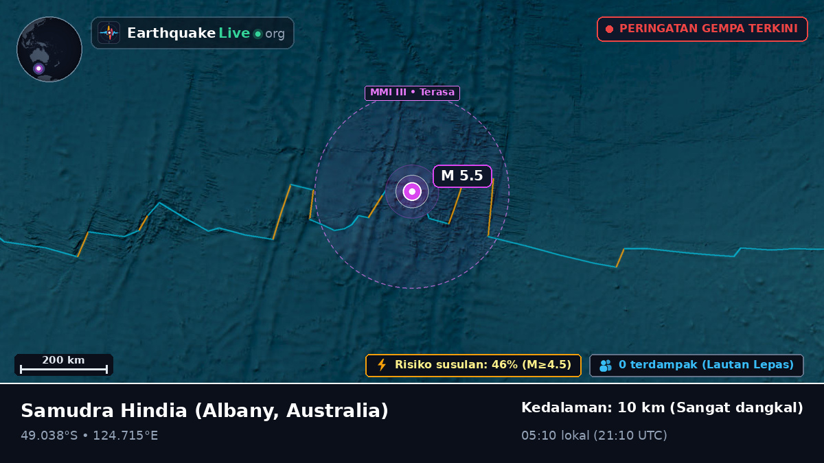 Samudra Hindia (Australia)