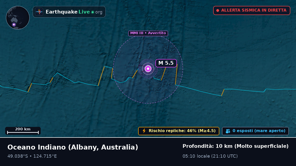 Oceano Indiano (Australia)