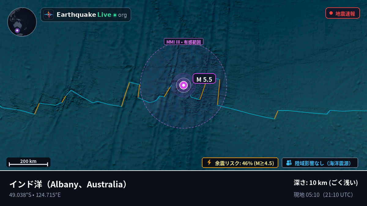 インド洋 (Australia)