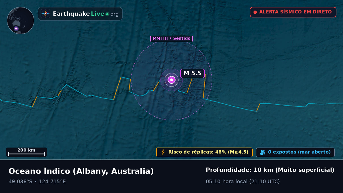 Oceano Índico (Australia)