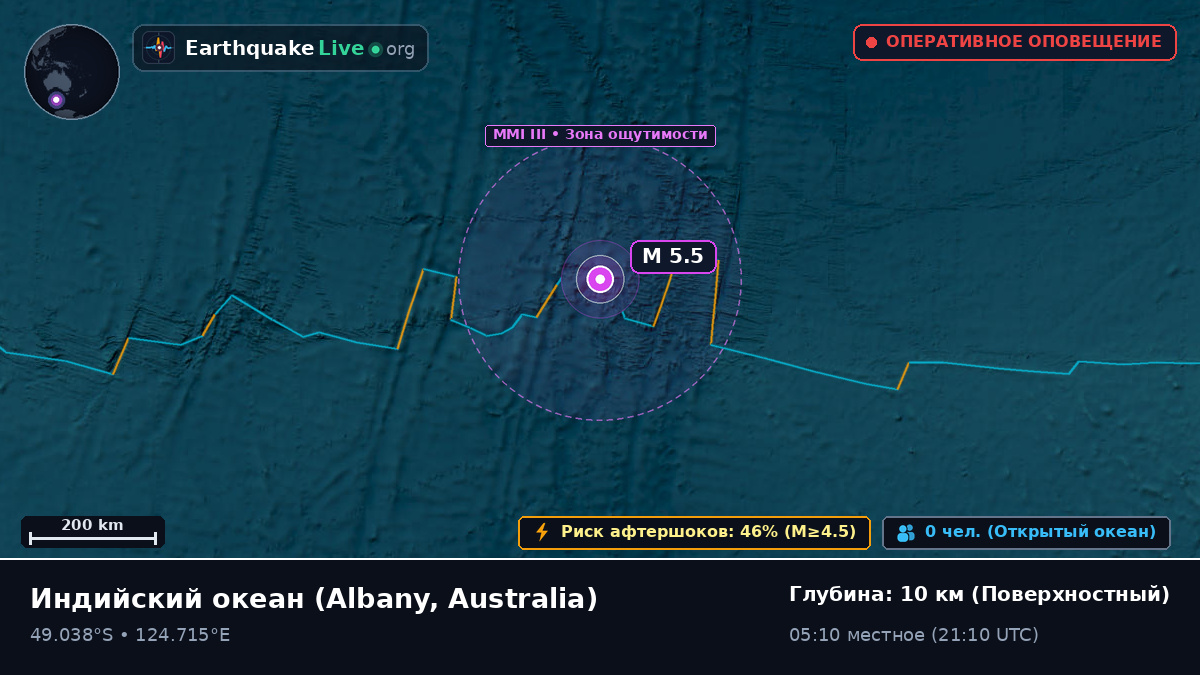 Индийский океан (Australia)