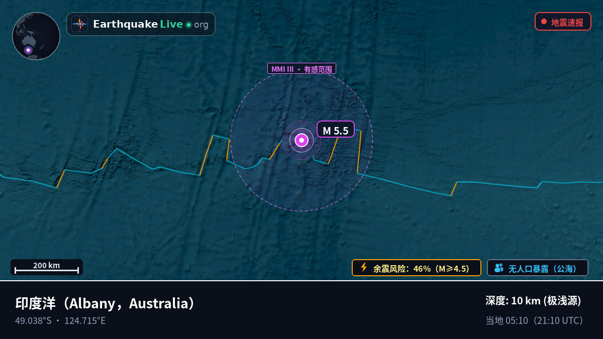 印度洋 (Australia)