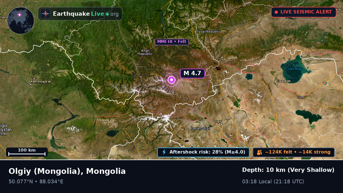 Bayan-Ölgiy, Mongolia