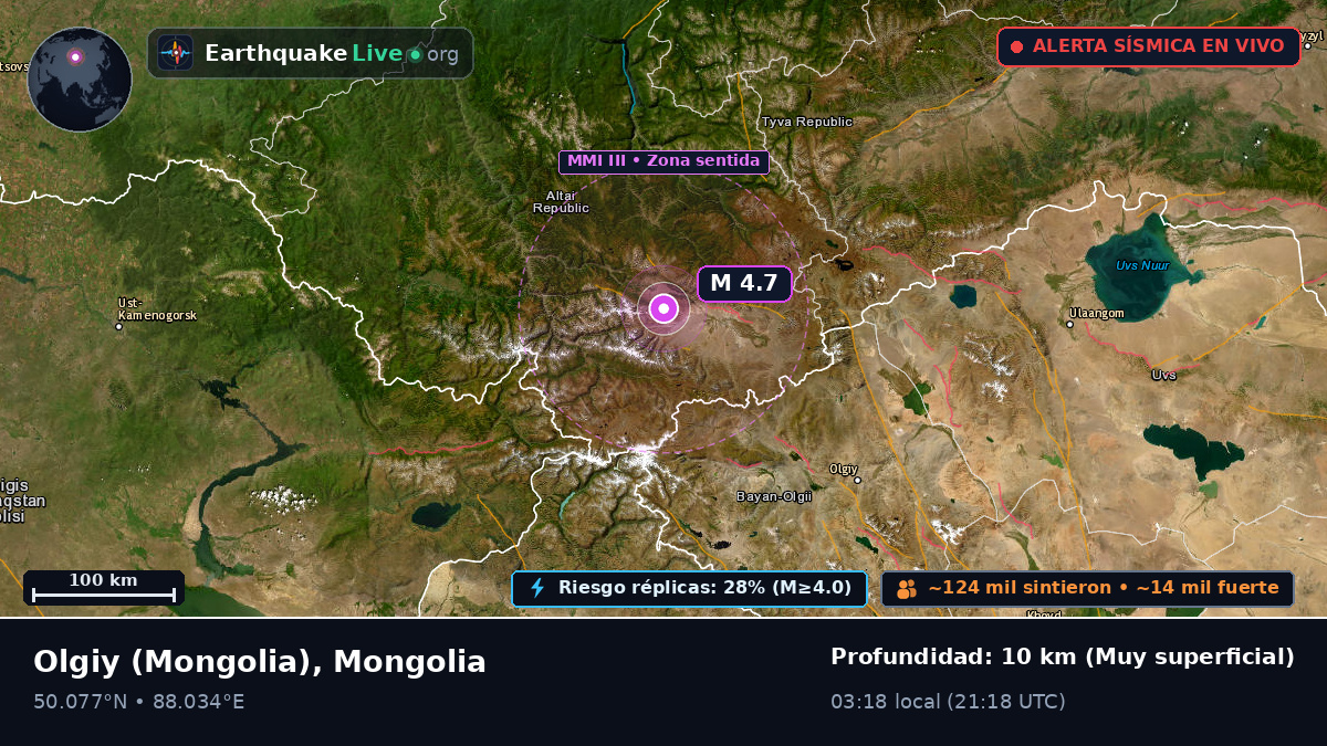 Bayan-Ölgiy, Mongolia