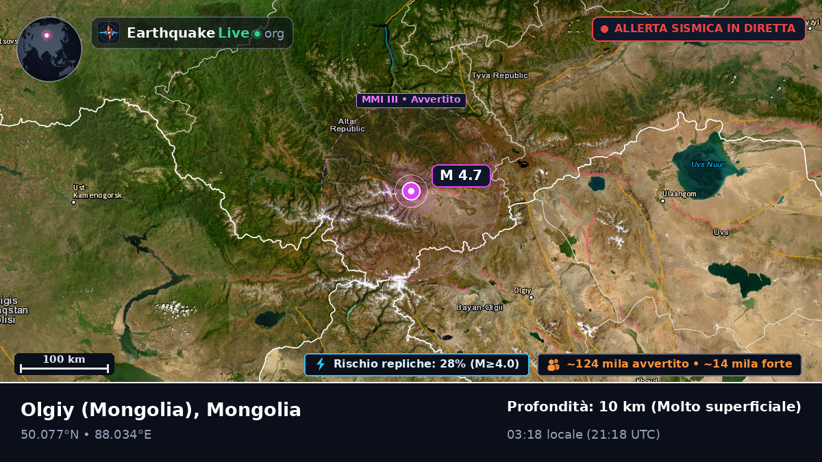 Bayan-Ölgiy, Mongolia