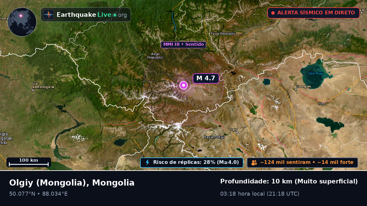 Bayan-Ölgiy, Mongolia