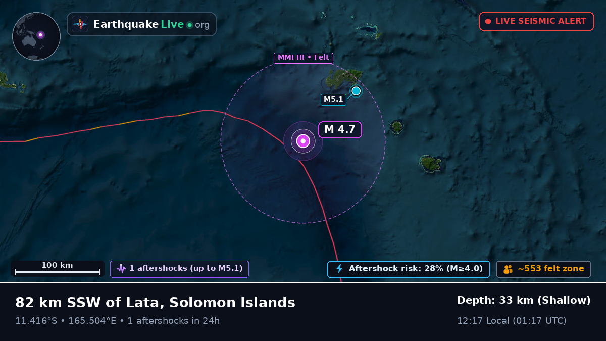 Off the coast of Lata, Solomon Islands