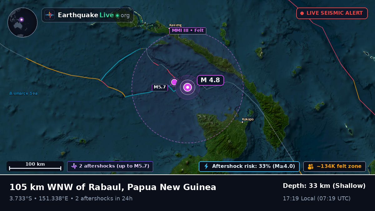 Off the coast of Rabaul, Papua New Guinea