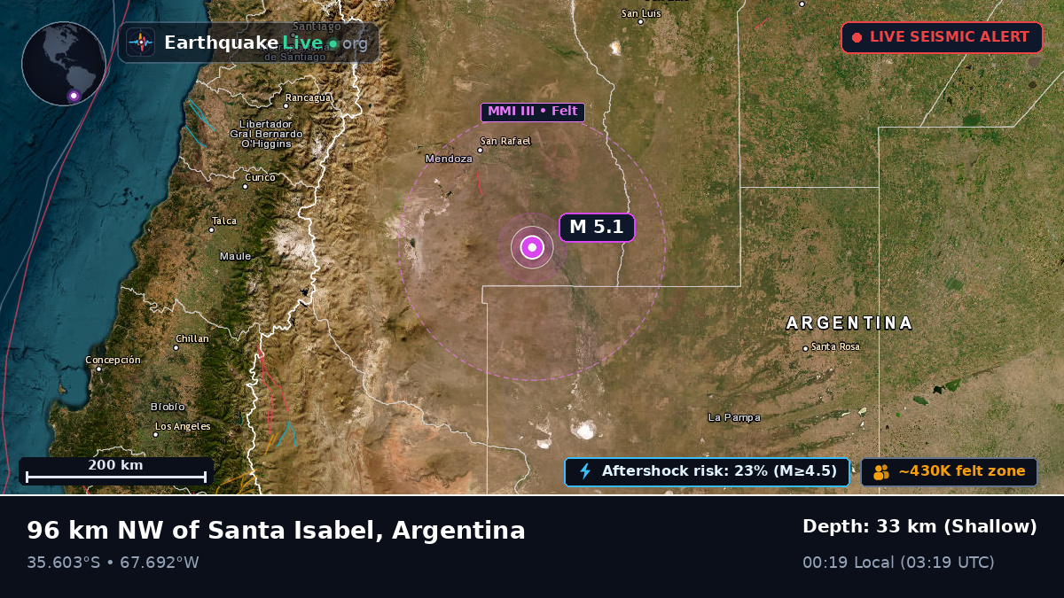 Mendoza, Argentina