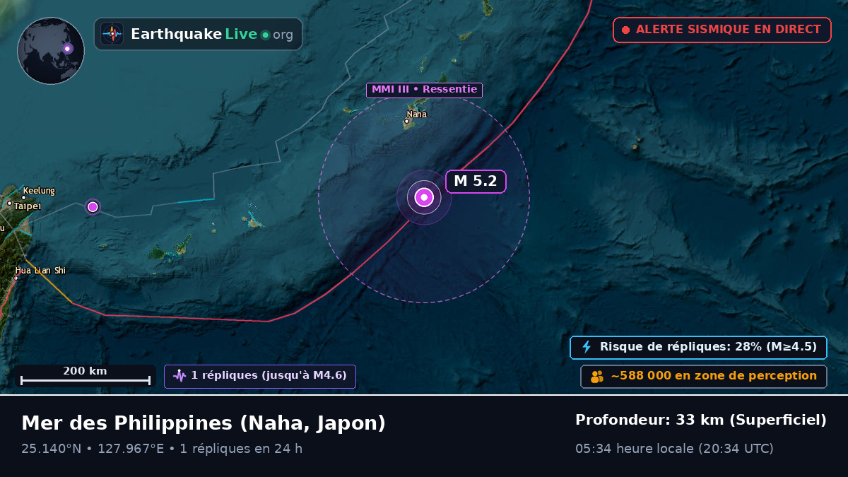 Mer des Philippines (Japon)