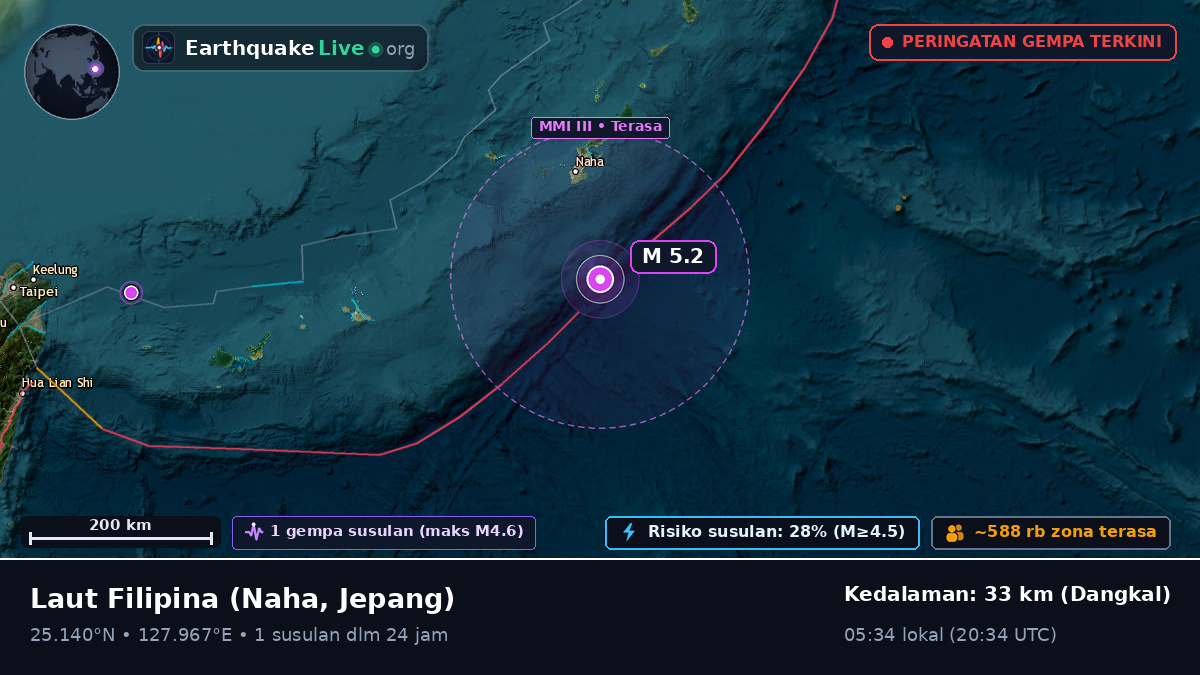 Laut Filipina (Jepang)