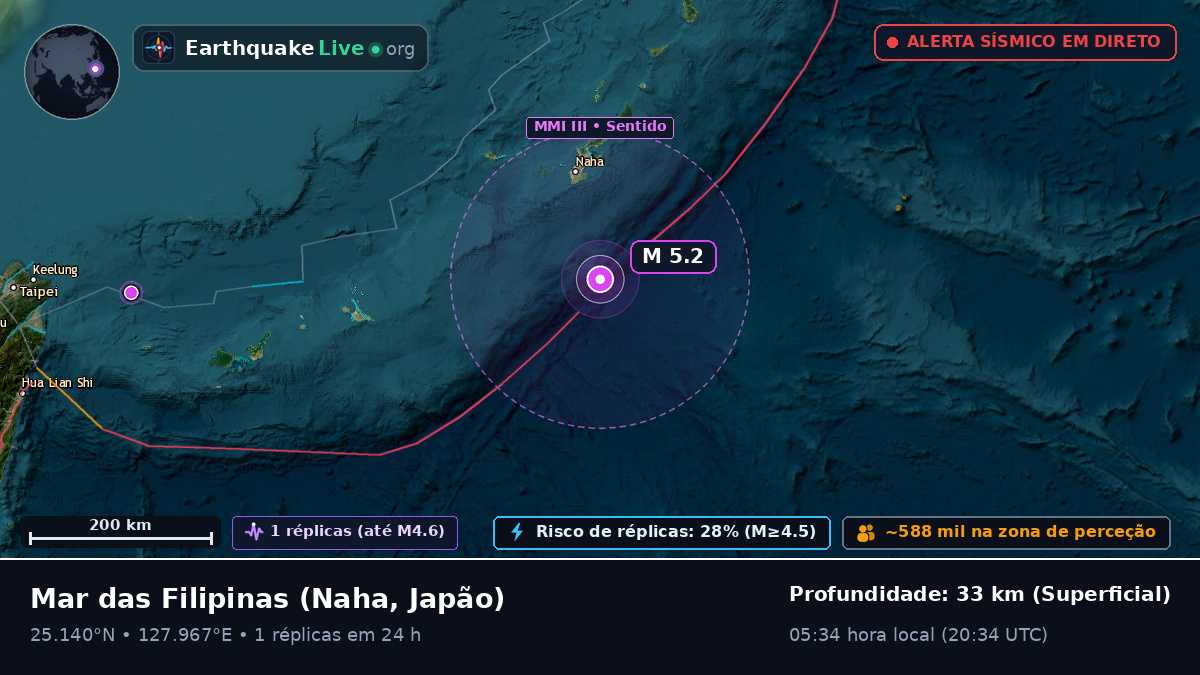Mar das Filipinas (Japão)