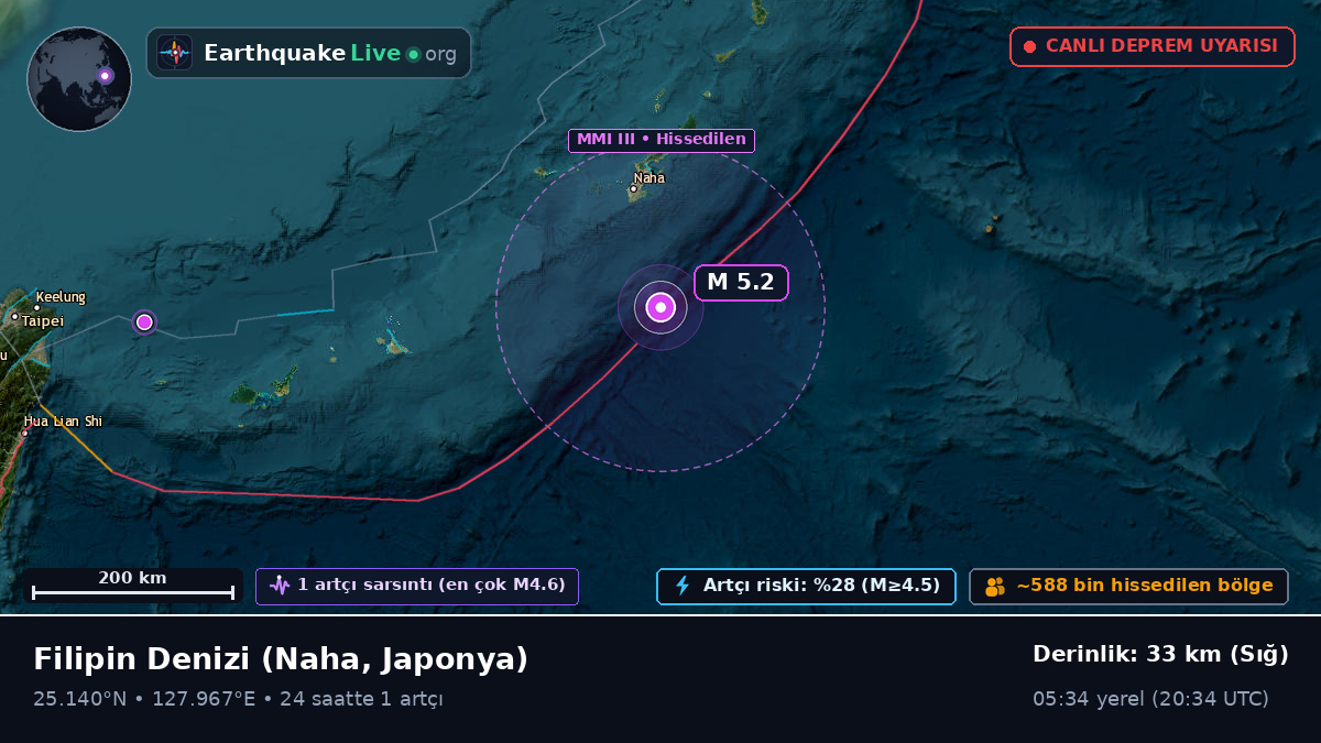 Filipin Denizi (Japonya)