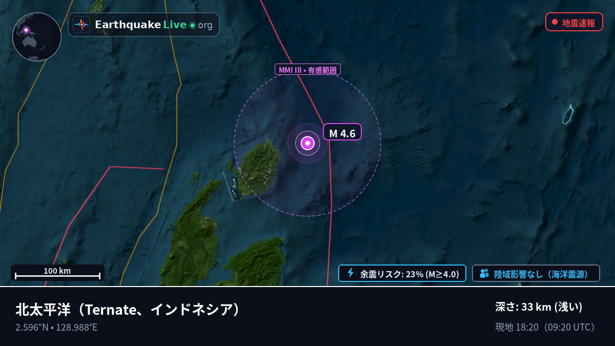 北太平洋 (インドネシア)