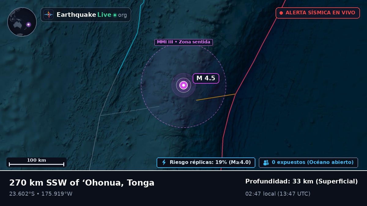 Océano Pacífico Sur (Tonga)