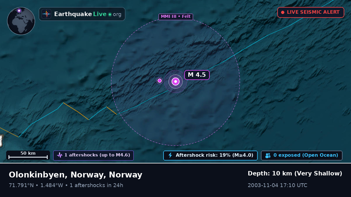 Arctic Ocean (Norway)