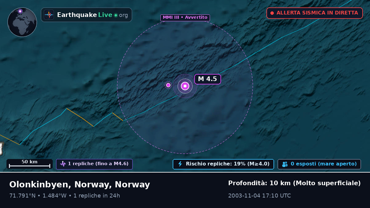 Oceano Artico (Norway)