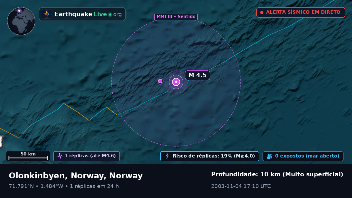 Oceano Ártico (Norway)