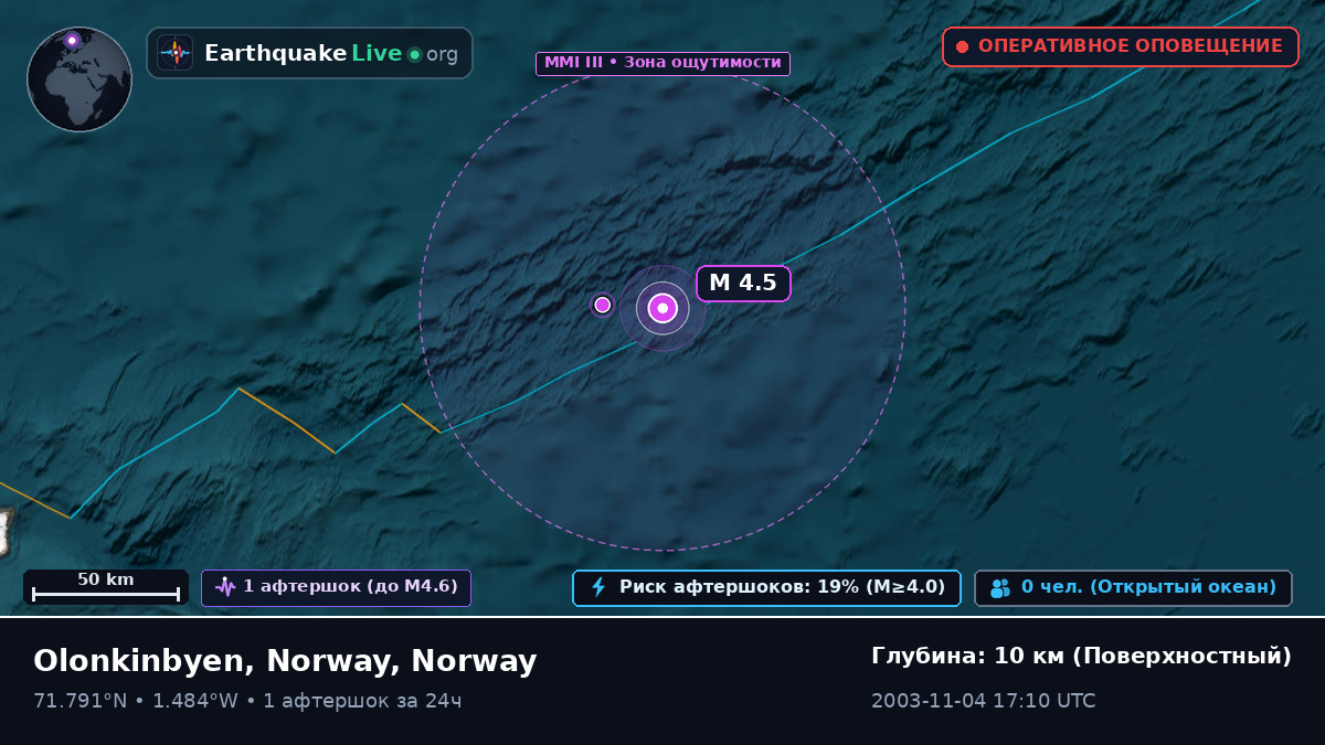 Северный Ледовитый океан (Norway)