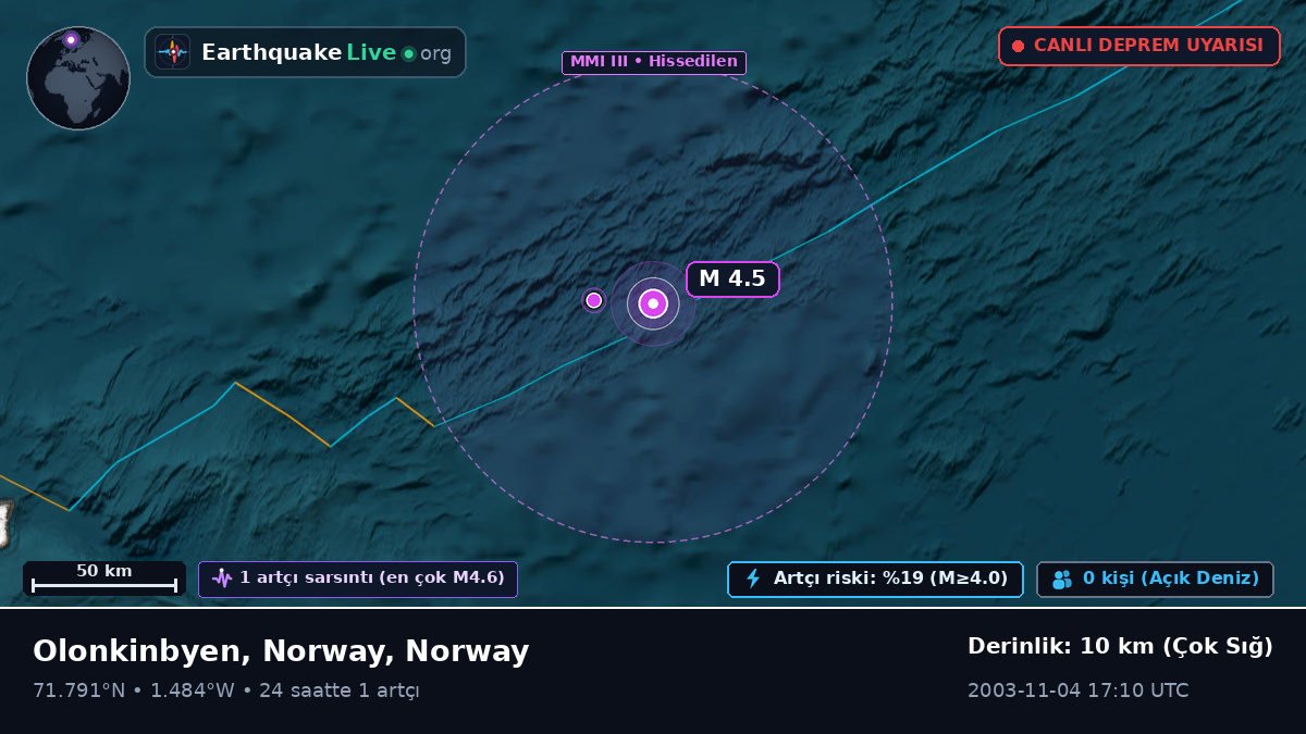 Kuzey Buz Denizi (Norway)