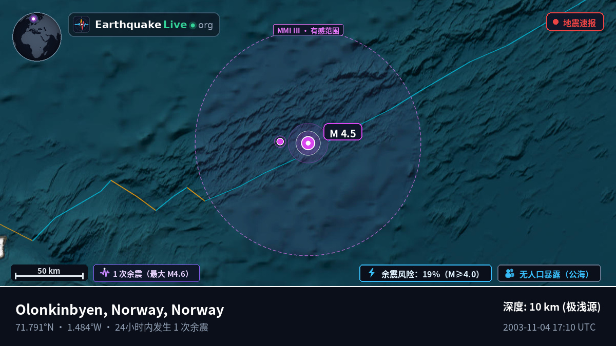 北冰洋 (Norway)