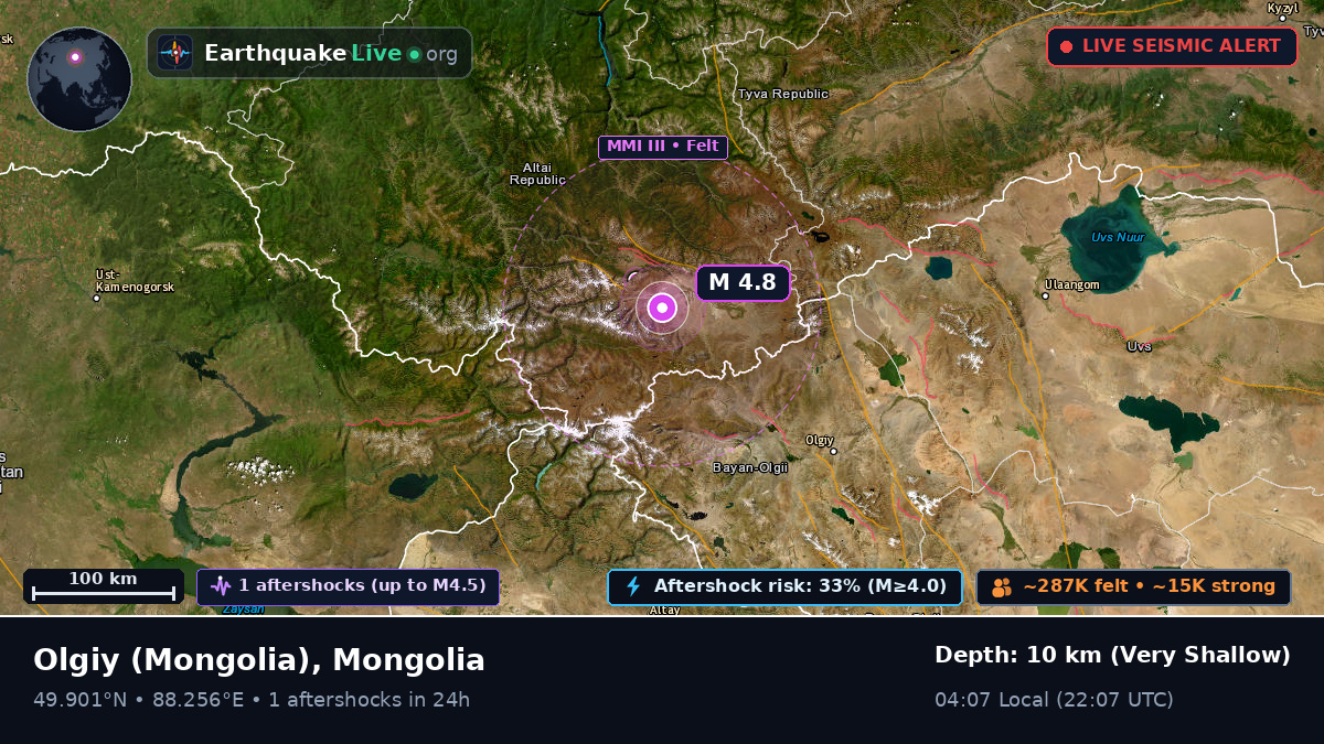 Bayan-Ölgiy, Mongolia