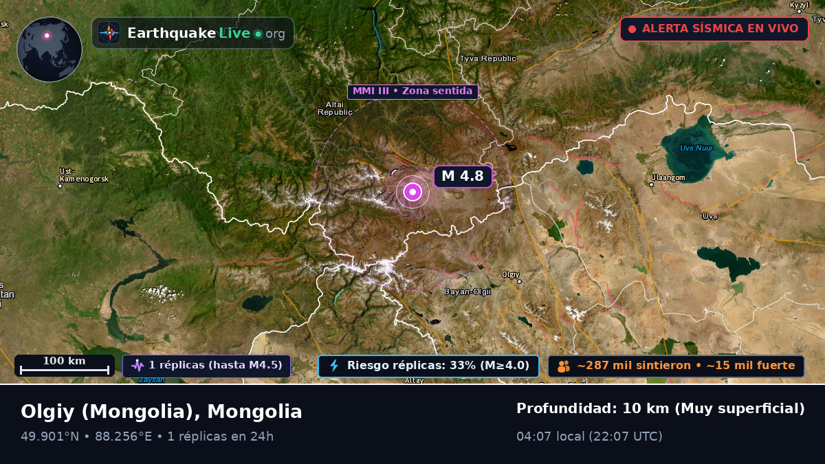 Bayan-Ölgiy, Mongolia