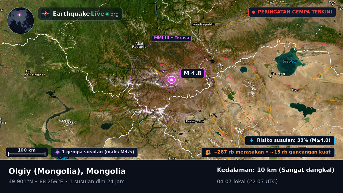 Bayan-Ölgiy, Mongolia