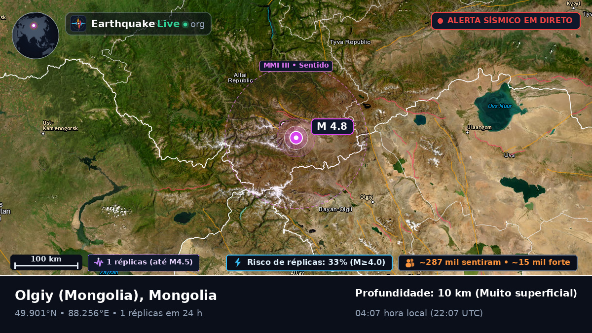 Bayan-Ölgiy, Mongolia
