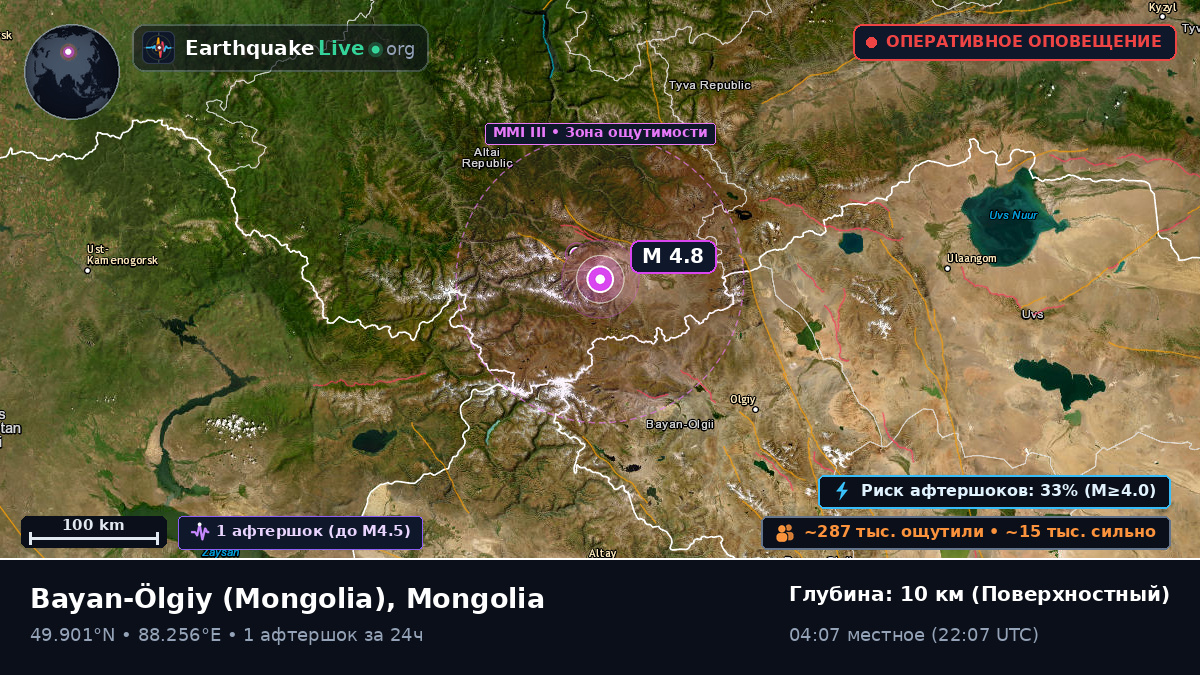 Bayan-Ölgiy, Mongolia