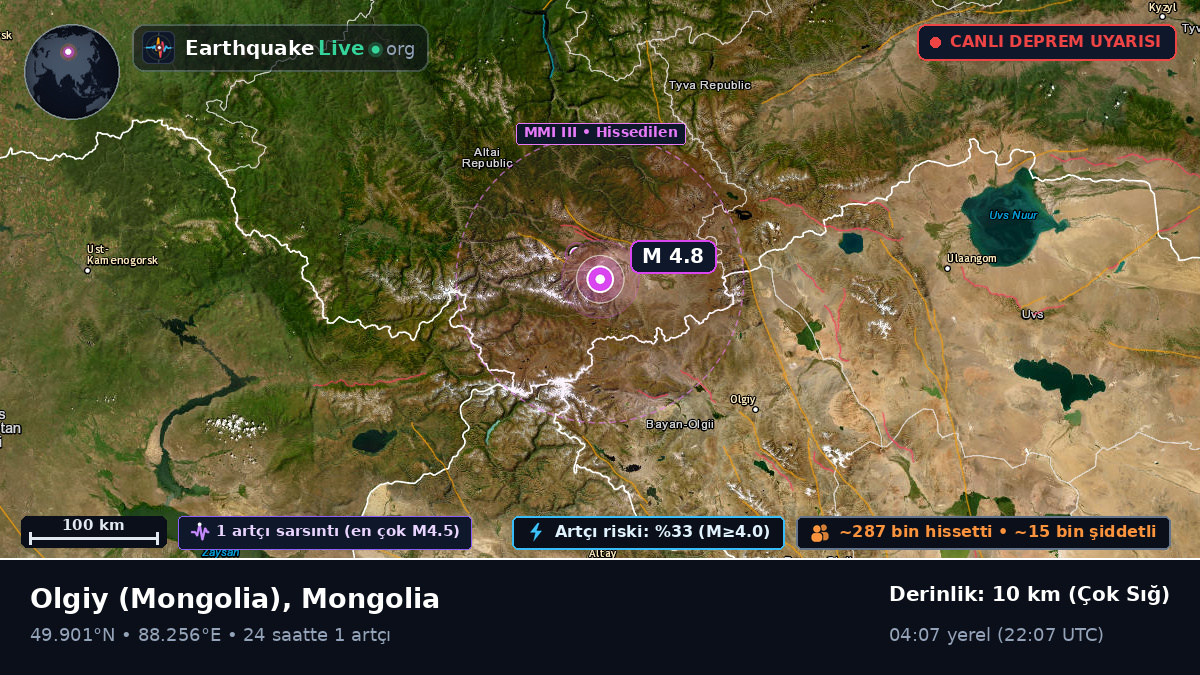 Bayan-Ölgiy, Mongolia