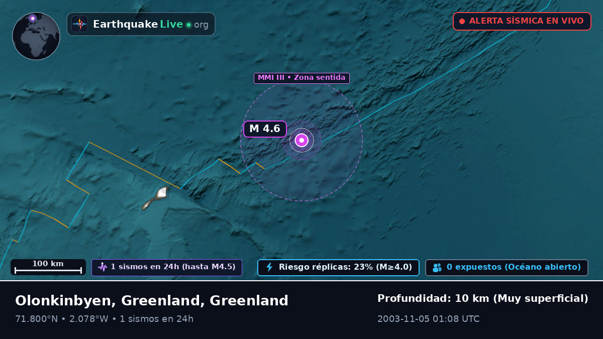 Océano Ártico (Greenland)