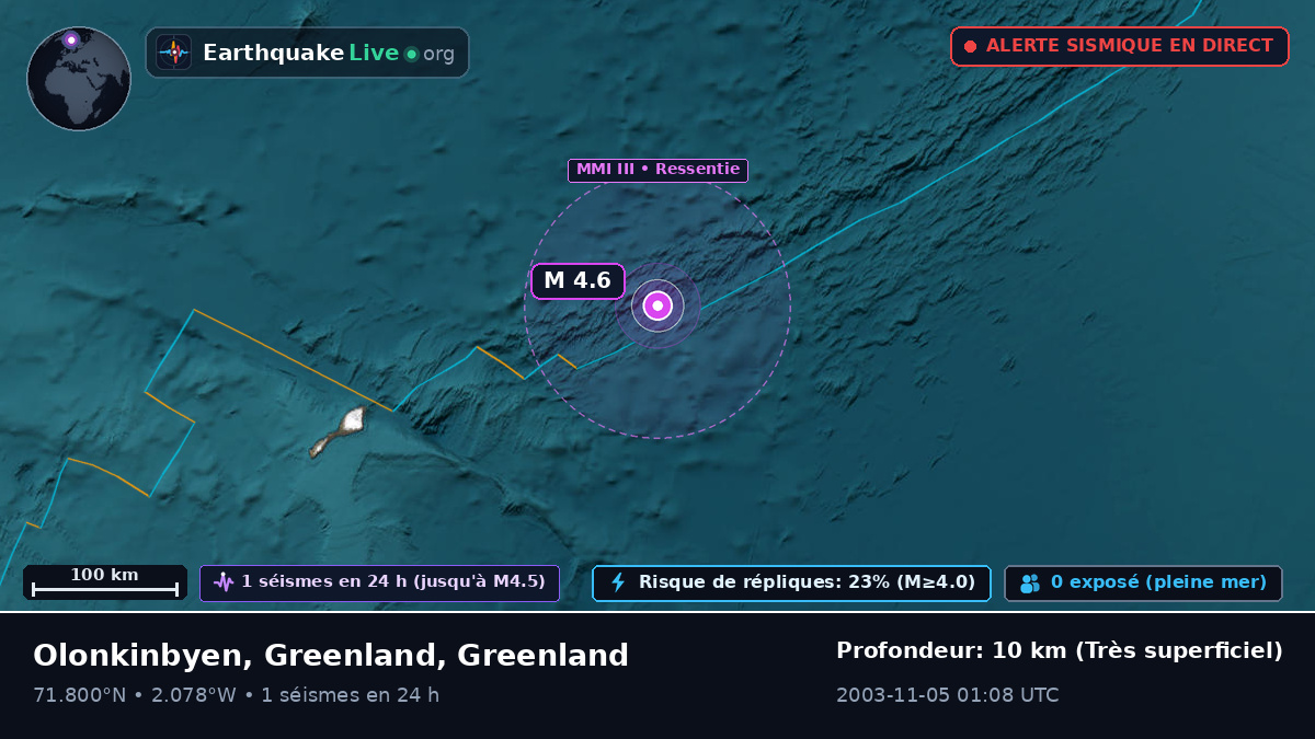 Océan Arctique (Greenland)