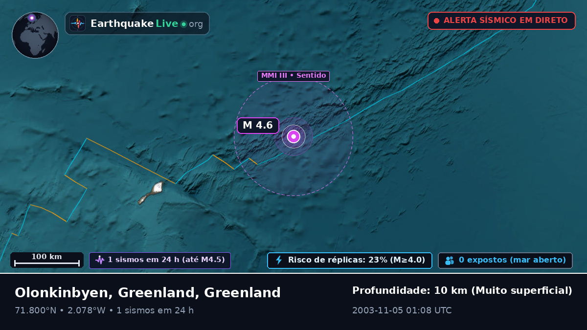 Oceano Ártico (Greenland)