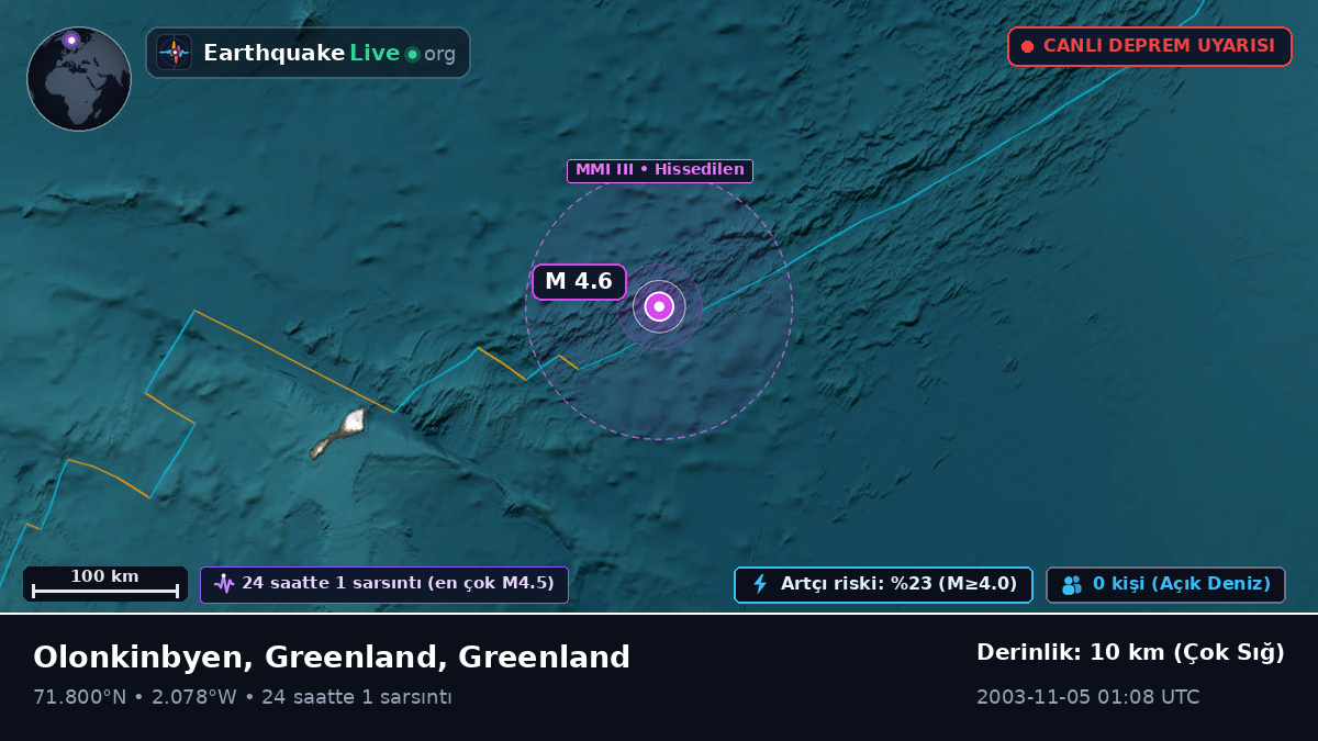 Kuzey Buz Denizi (Greenland)