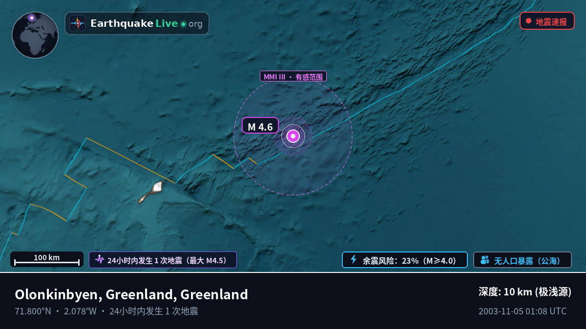 北冰洋 (Greenland)