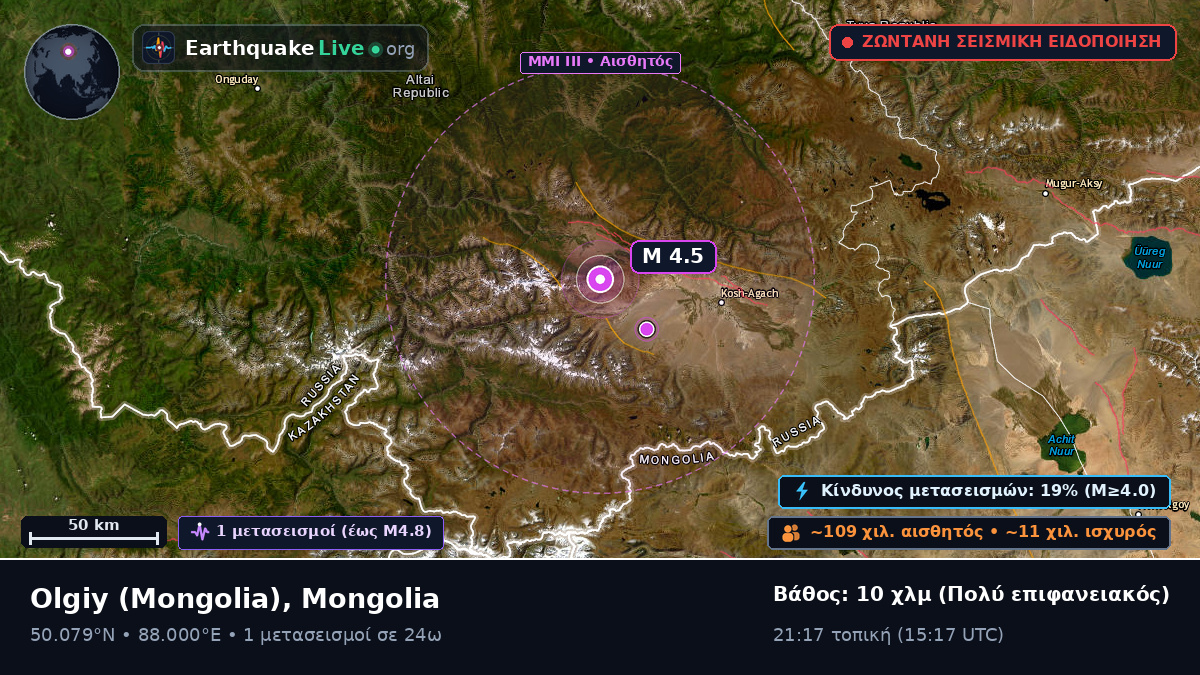 Bayan-Ölgiy, Mongolia