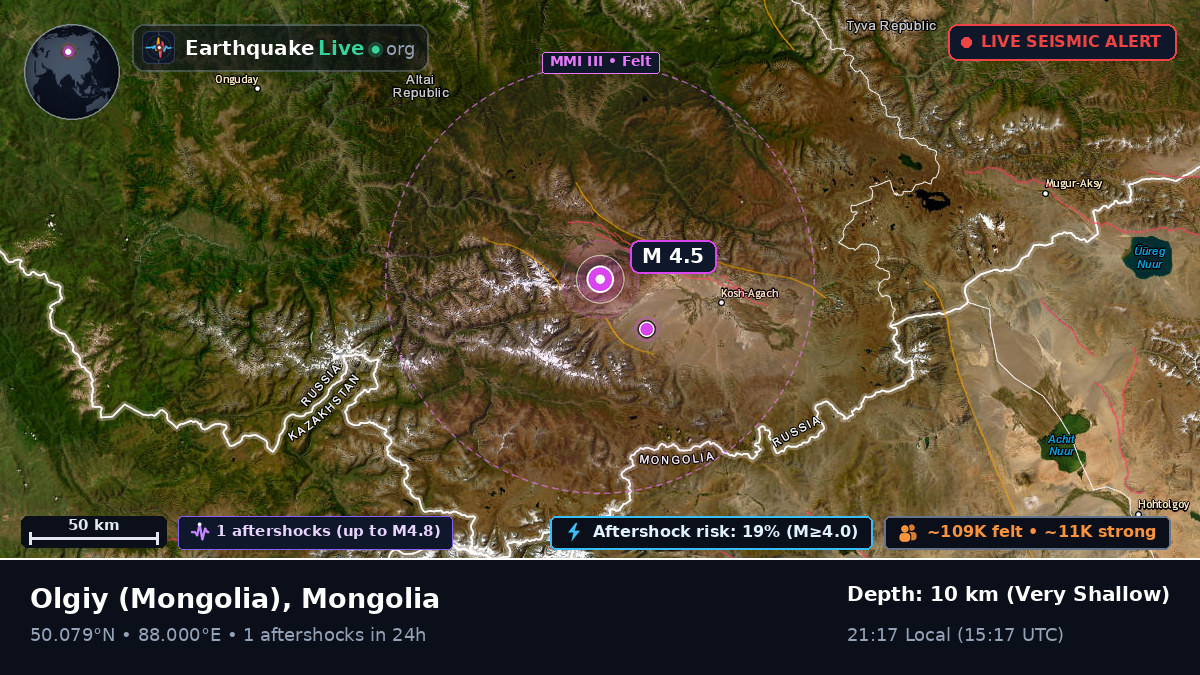 Bayan-Ölgiy, Mongolia