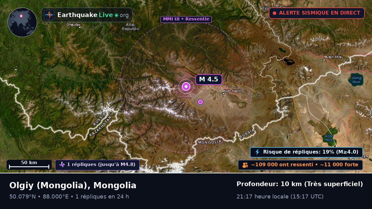 Bayan-Ölgiy, Mongolia
