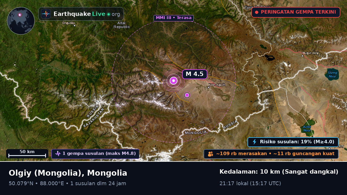 Bayan-Ölgiy, Mongolia