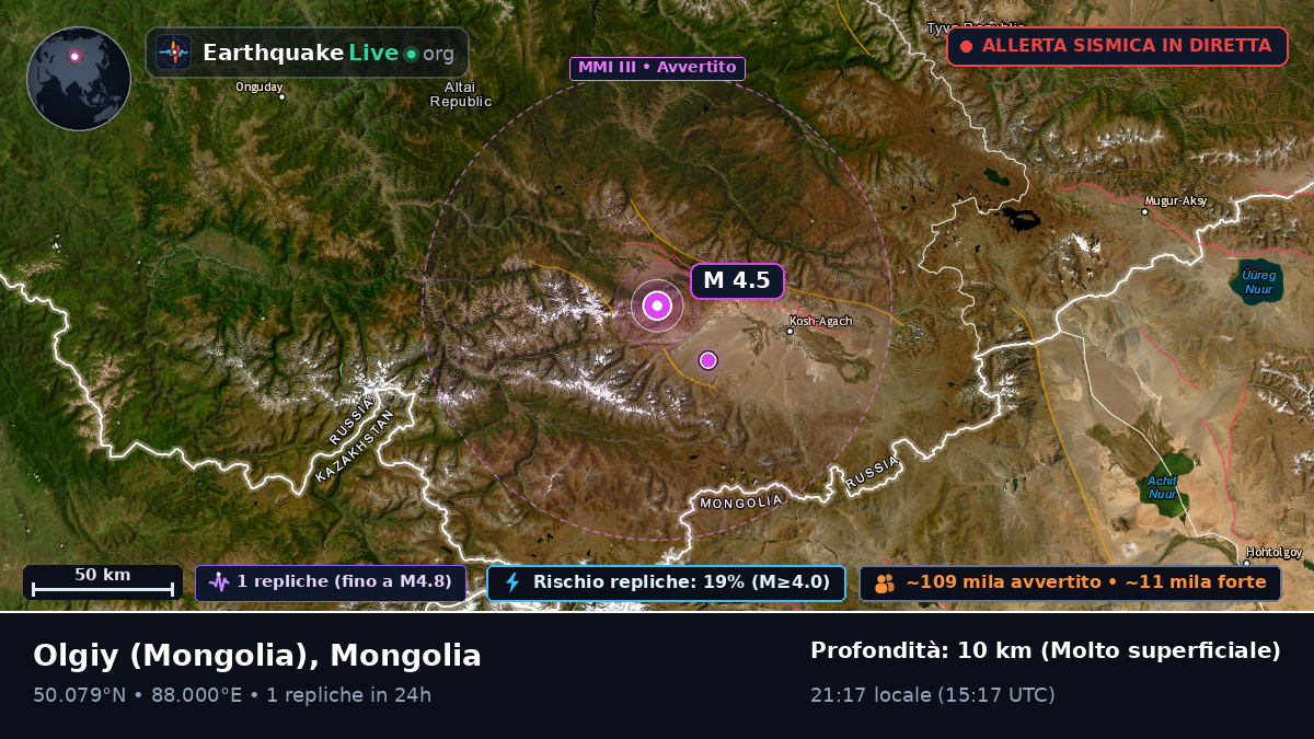 Bayan-Ölgiy, Mongolia