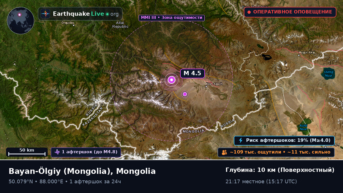 Bayan-Ölgiy, Mongolia