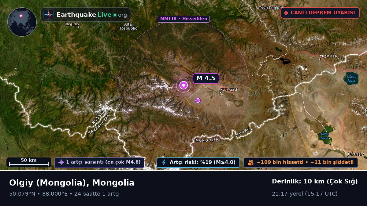 Bayan-Ölgiy, Mongolia